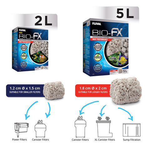 Image of Fluval FX4/FX5/FX6 Bio-FX Biological Filter Media 2L